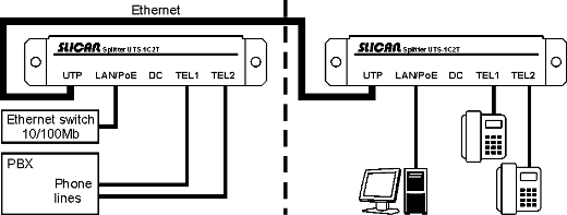 Spliter Slican UTS-1C2T