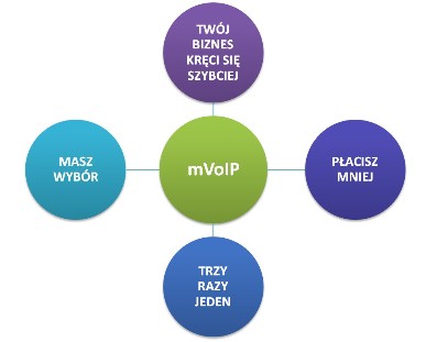 mVoiP